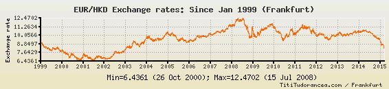 eur-to-hkd-exchange-rates-euro-hong-kong-dollar-charts-and-historical-data