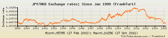 6000 jpy to hkd