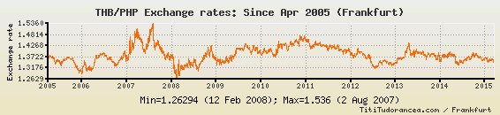 500-thai-baht-improved-security-features-exchange-yours-today