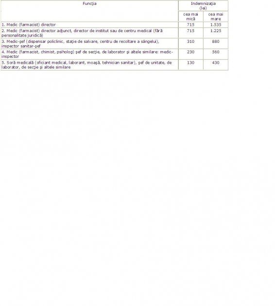 Metodologie Din 29 Iunie 2011 De Calcul Privind Revizuirea Pensiilor Prevazute La Art 1 Lit C H Din Legea Nr 119 2010 Privind Stabilirea Unor Masuri In Domeniul Pensiilor