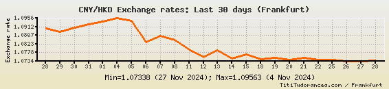 CNY To HKD Exchange Rates Chinese Yuan Renminbi Hong Kong Dollar 