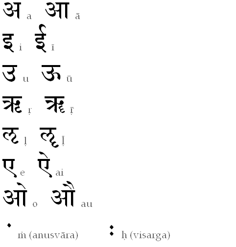 Devanagari - JungleKey.fr Image